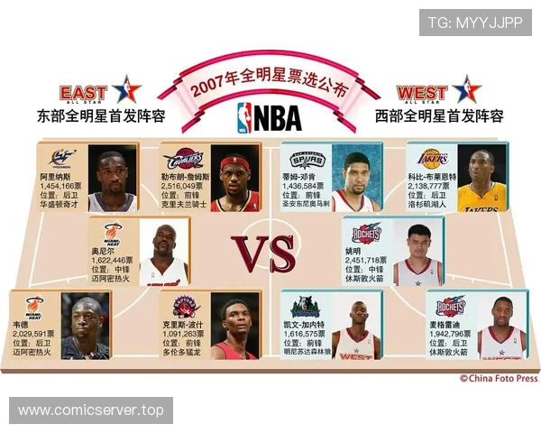 现役NBA球星实力榜出炉