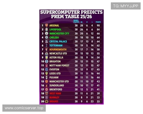 英超球队比赛排名:英超球队在比赛中的排名和表现。 英超球队比赛排名:英超球队在比赛中的排名和表现。