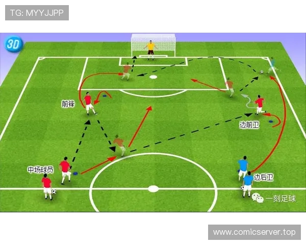 足球训练中的进攻战术与配合技巧 足球训练中的进攻战术与配合技巧