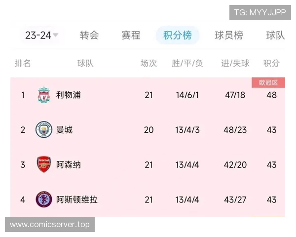 英超与意甲球员薪资对比:谁是更高薪的联赛? 英超与意甲球员薪资对比:谁是更高薪的联赛?